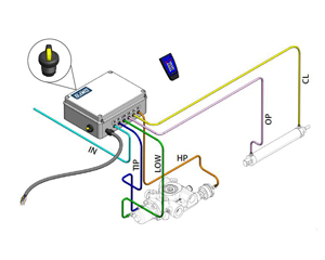 CON RADIOCOMANDO A DISTANZA